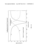 TUNABLE METAMATERIALS USING MICROELECTROMECHANICAL STRUCTURES diagram and image