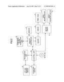 INFORMATION PROCESSING APPARATUS, METHOD, AND PROGRAM diagram and image