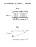 INFORMATION PROCESSING APPARATUS, METHOD, AND PROGRAM diagram and image