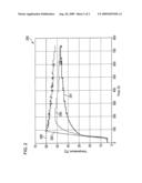 ROBUST EVALUATION OF A TEMPERATURE MEASUREMENT SIGNAL BY USING A DYNAMIC ADAPTATION OF A COMPUTATIONAL MODEL diagram and image