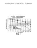 RECONFIGURABLE MULTIFREQUENCY ANTENNA WITH RF-MEMS SWITCHES diagram and image