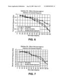 RECONFIGURABLE MULTIFREQUENCY ANTENNA WITH RF-MEMS SWITCHES diagram and image