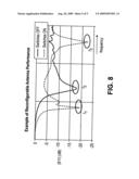 RECONFIGURABLE MULTIFREQUENCY ANTENNA WITH RF-MEMS SWITCHES diagram and image