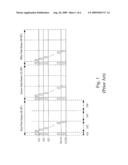 FIELD SEQUENTIAL LCD DRIVING METHOD diagram and image