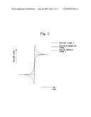 Image display method, image display device, and projector diagram and image