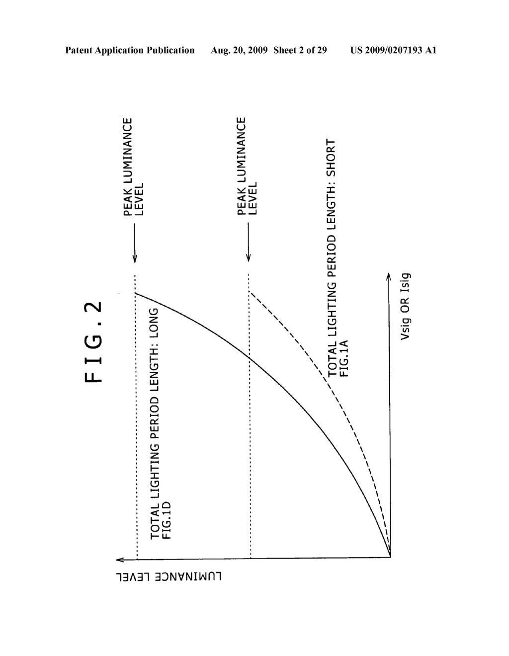 Lighting period setting method, display panel driving method, backlight driving method, lighting condition setting device, semiconductor device, display panel and electronic equipment - diagram, schematic, and image 03