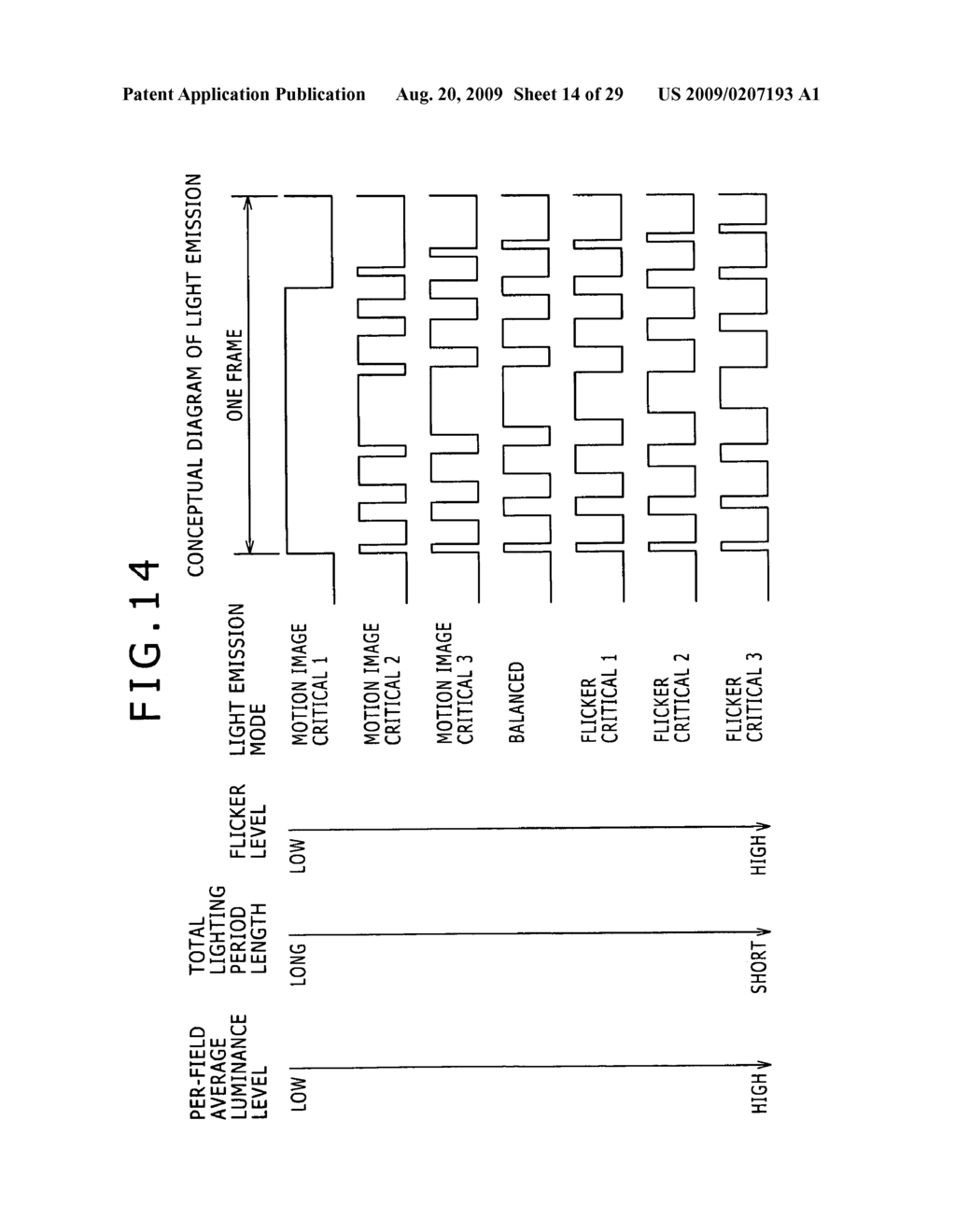 Lighting period setting method, display panel driving method, backlight driving method, lighting condition setting device, semiconductor device, display panel and electronic equipment - diagram, schematic, and image 15