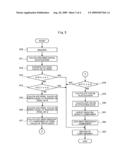 Image processing device, imaging device, and medium storing image processing program diagram and image