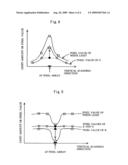 Image processing device, imaging device, and medium storing image processing program diagram and image