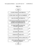 IMAGE PROCESSING APPARATUS, IMAGING APPARATUS, AND IMAGE PROCESSING METHOD diagram and image