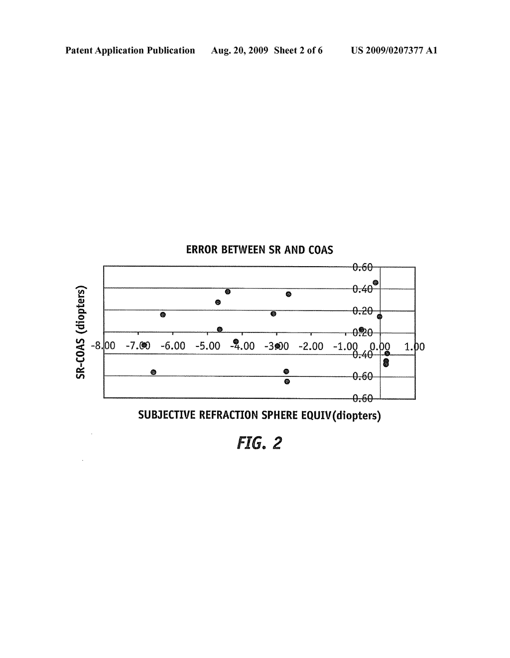 Method and System for Improving Accuracy in Autorefraction Measurements by including Measurement Distance Between the Photoreceptors and the Scattering Location in an Eye - diagram, schematic, and image 03