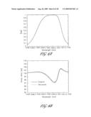 APPARATUS FOR CHARACTERIZING FIBER BRAGG GRATINGS diagram and image