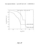 APPARATUS FOR CHARACTERIZING FIBER BRAGG GRATINGS diagram and image