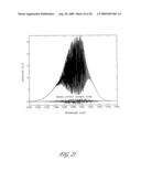 APPARATUS FOR CHARACTERIZING FIBER BRAGG GRATINGS diagram and image