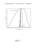 APPARATUS FOR CHARACTERIZING FIBER BRAGG GRATINGS diagram and image