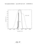 APPARATUS FOR CHARACTERIZING FIBER BRAGG GRATINGS diagram and image