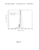 APPARATUS FOR CHARACTERIZING FIBER BRAGG GRATINGS diagram and image