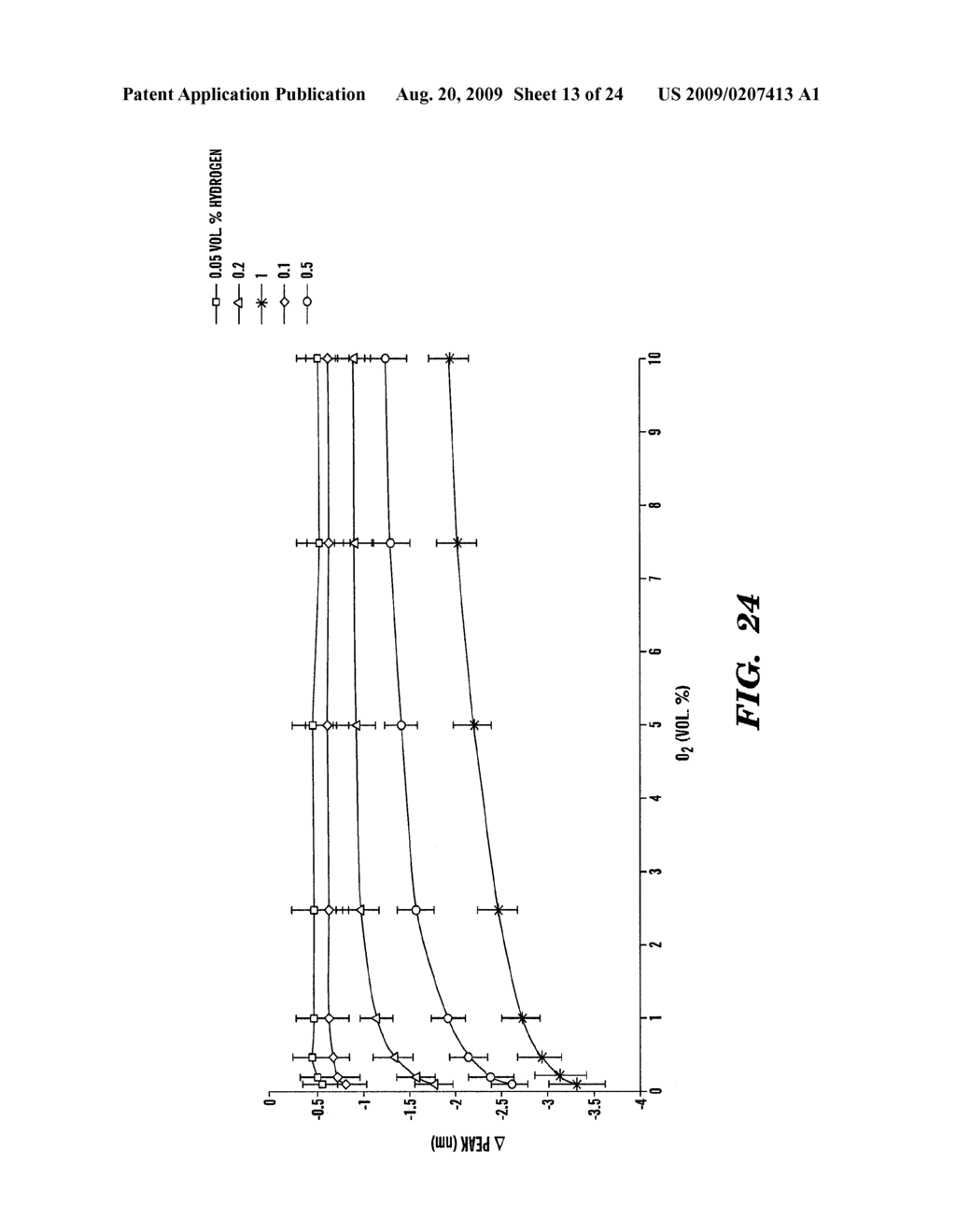 OPTICAL METHODS AND SYSTEMS FOR DETECTING A CONSTITUENT IN A GAS CONTAINING OXYGEN IN HARSH ENVIRONMENTS - diagram, schematic, and image 14