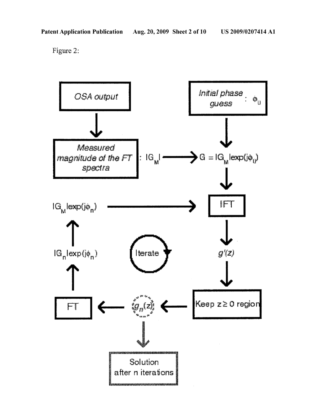 APPARATUS AND METHOD FOR OPTICAL COHERENCE TOMOGRAPHY - diagram, schematic, and image 03