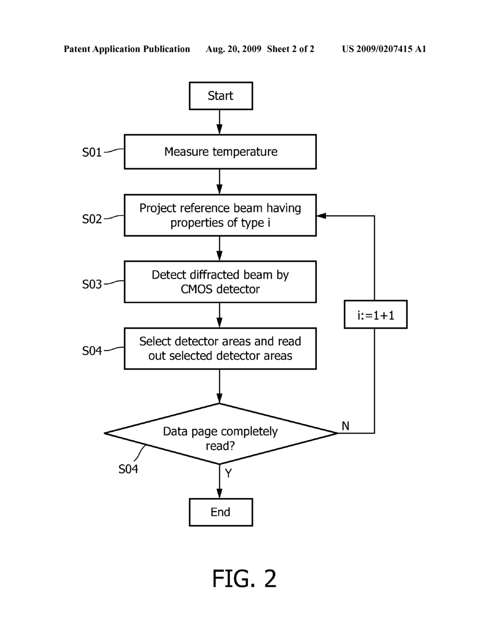 METHOD OF READING INFORMATION FROM A HOLOGRAPHIC DATA STORAGE MEDIUM AND HOLOGRAPHIC DATA READ OUT DEVICE - diagram, schematic, and image 03