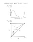 Backlight adjustment processing of image using image generation record information diagram and image