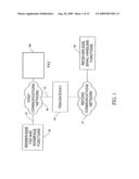 Personal digital assistant facilitated communication system diagram and image