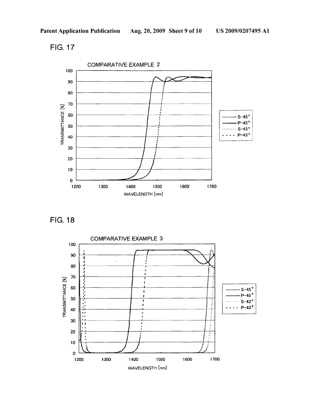 Wavelength separation film and filter for optical communication using the same - diagram, schematic, and image 10