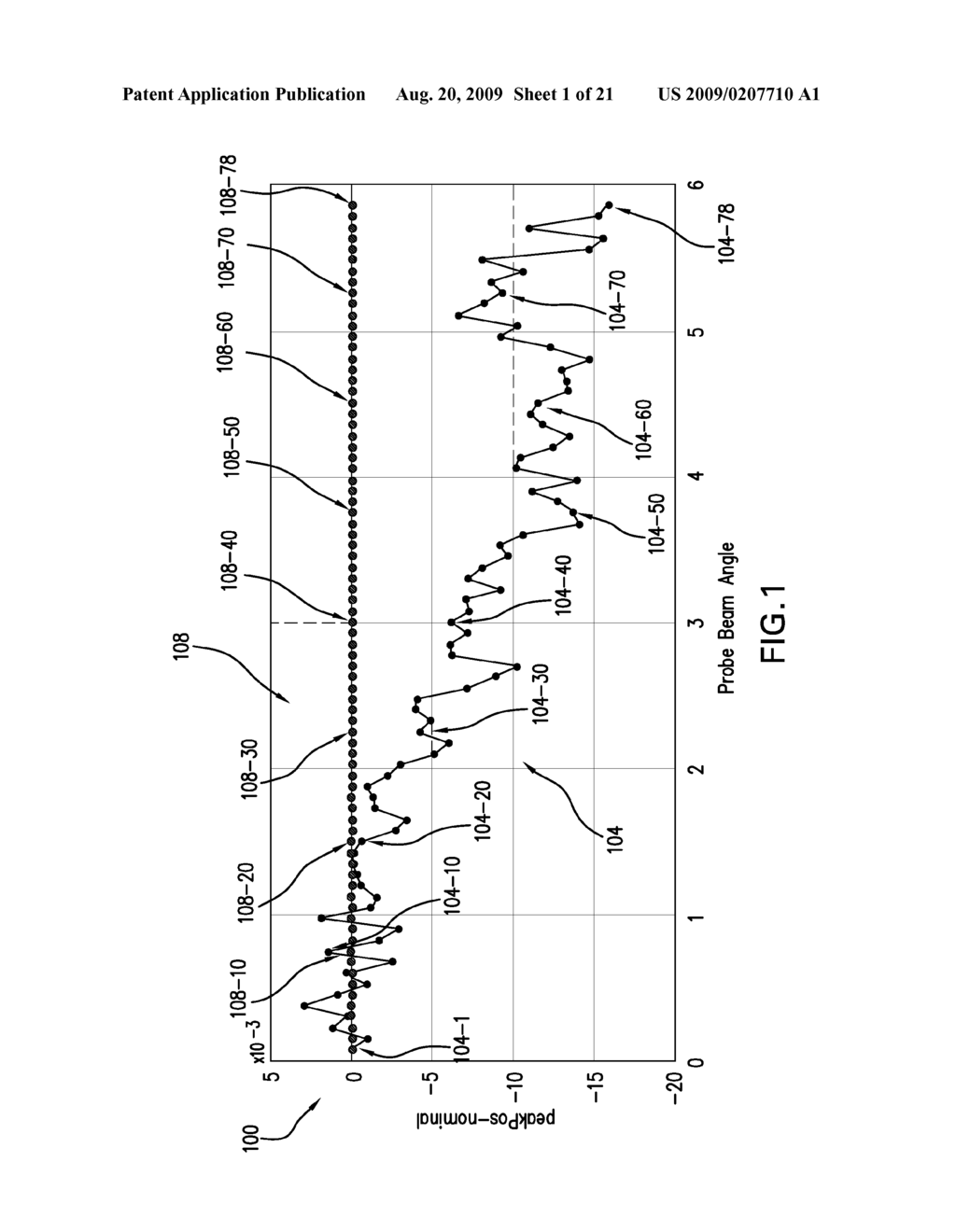 USE OF FEEDBACK ERROR AND/OR FEED-FORWARD SIGNALS TO ADJUST CONTROL AXES TO OPTIMAL RECOVERY POSITION OF HOLOGRAM IN HOLOGRAPHIC DATA STORAGE SYSTEM OR DEVICE - diagram, schematic, and image 02