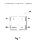 FDD INBAND BACKHAULING AND METHOD THEREOF diagram and image