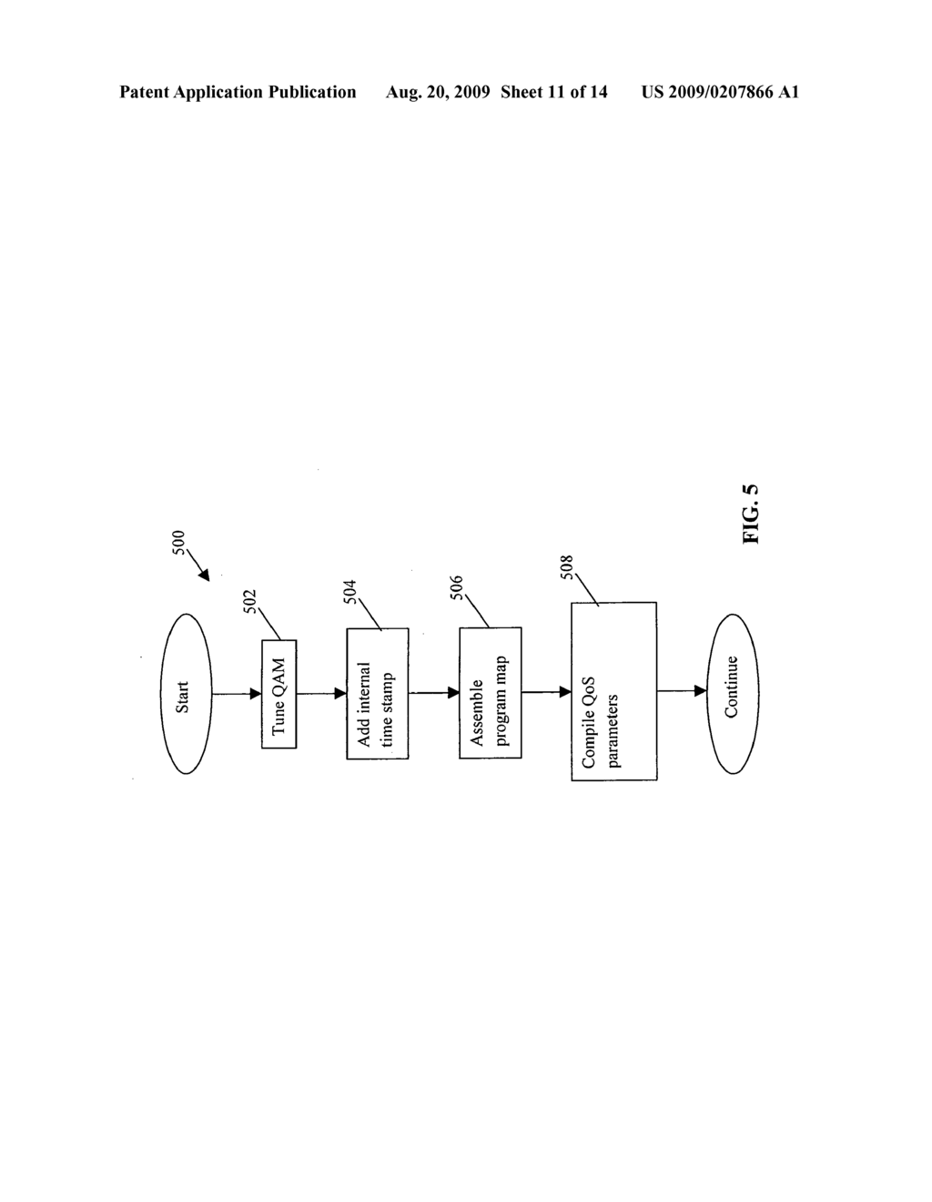 Apparatus and methods for utilizing statistical multiplexing to ensure quality of service in a network - diagram, schematic, and image 12