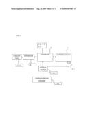 IMAGE FORMING APPARATUS diagram and image