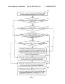 METHOD AND APPARATUS FOR VIDEO TRANSCODING diagram and image