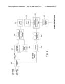 Perceptual Modeling of Media Signals for Data Hiding diagram and image