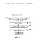 TRANSMITTER IDENTIFICATION INFORMATION SIGNAL DETECTION APPARATUS AND METHOD diagram and image