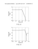 PHASE SYNCHRONIZATION CIRCUIT AND RECEIVER HAVING THE SAME diagram and image