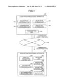 DECRYPTION PROCESSING APPARATUS, SYSTEM, METHOD, AND COMPUTER PROGRAM PRODUCT diagram and image