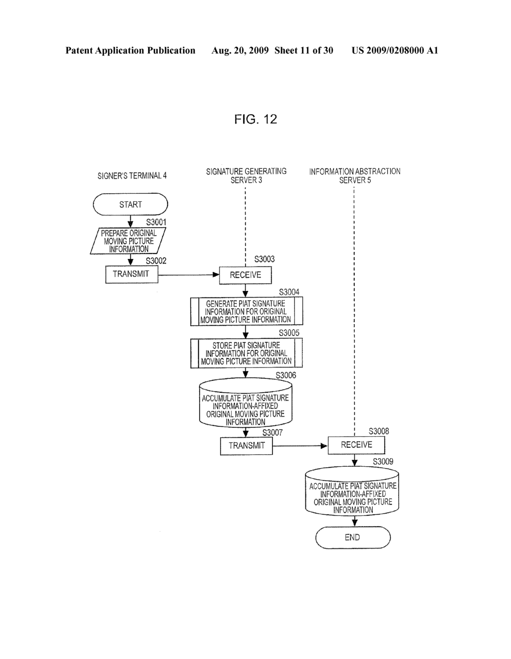 SIGNATURE MANAGEMENT METHOD AND SIGNATURE MANAGEMENT DEVICE - diagram, schematic, and image 12