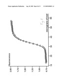 METHOD AND APPARATUS FOR FLUOROGENIC DETERMINATION OF LEAD CONCENTRATIONS diagram and image