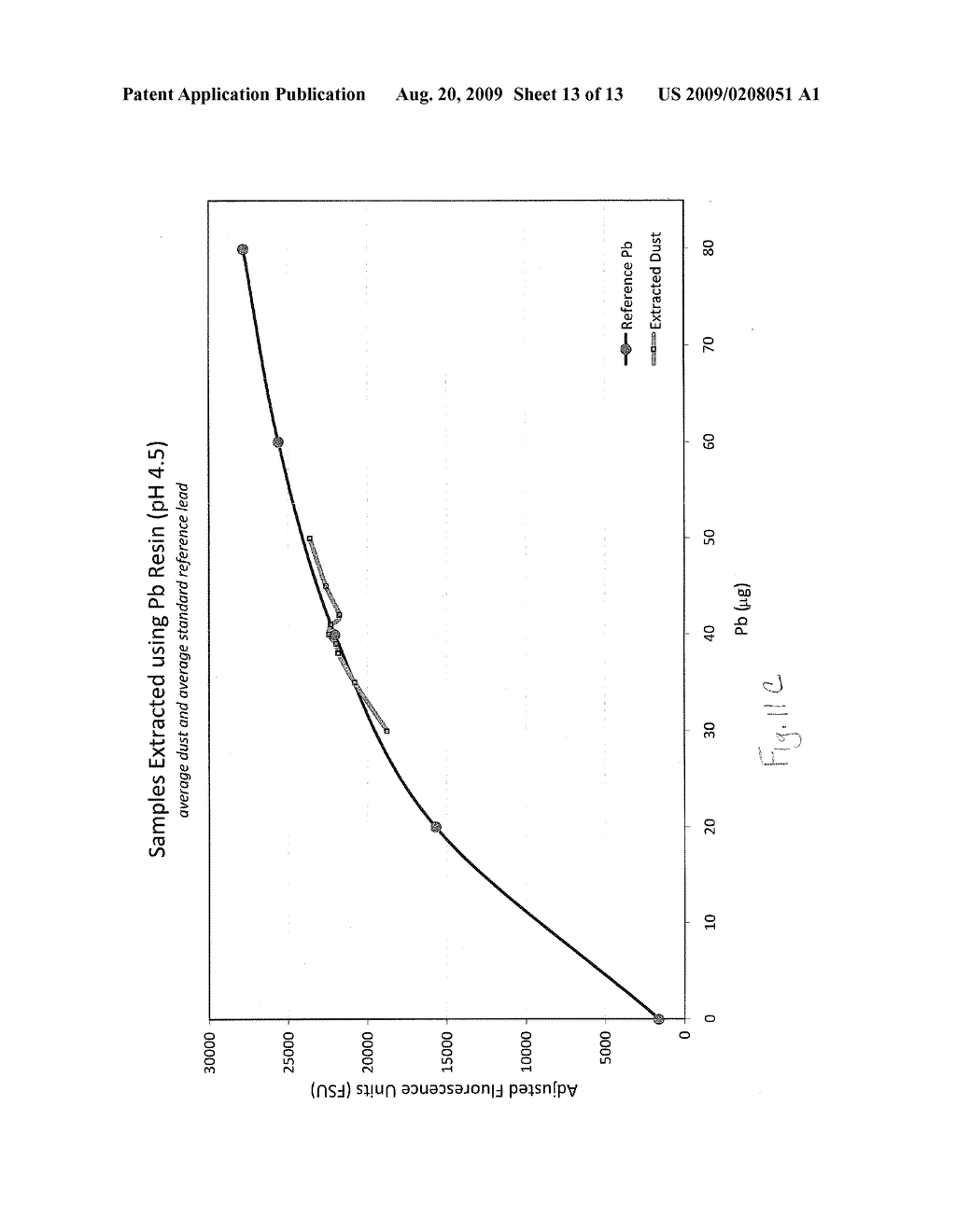 METHOD AND APPARATUS FOR FLUOROGENIC DETERMINATION OF LEAD CONCENTRATIONS - diagram, schematic, and image 14