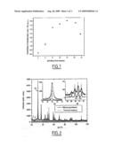 Making Thermoelectric Materials by Mechanosynthesis diagram and image