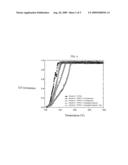 CSF With Low Platinum/Palladium Ratios diagram and image