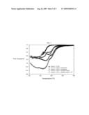 CSF With Low Platinum/Palladium Ratios diagram and image