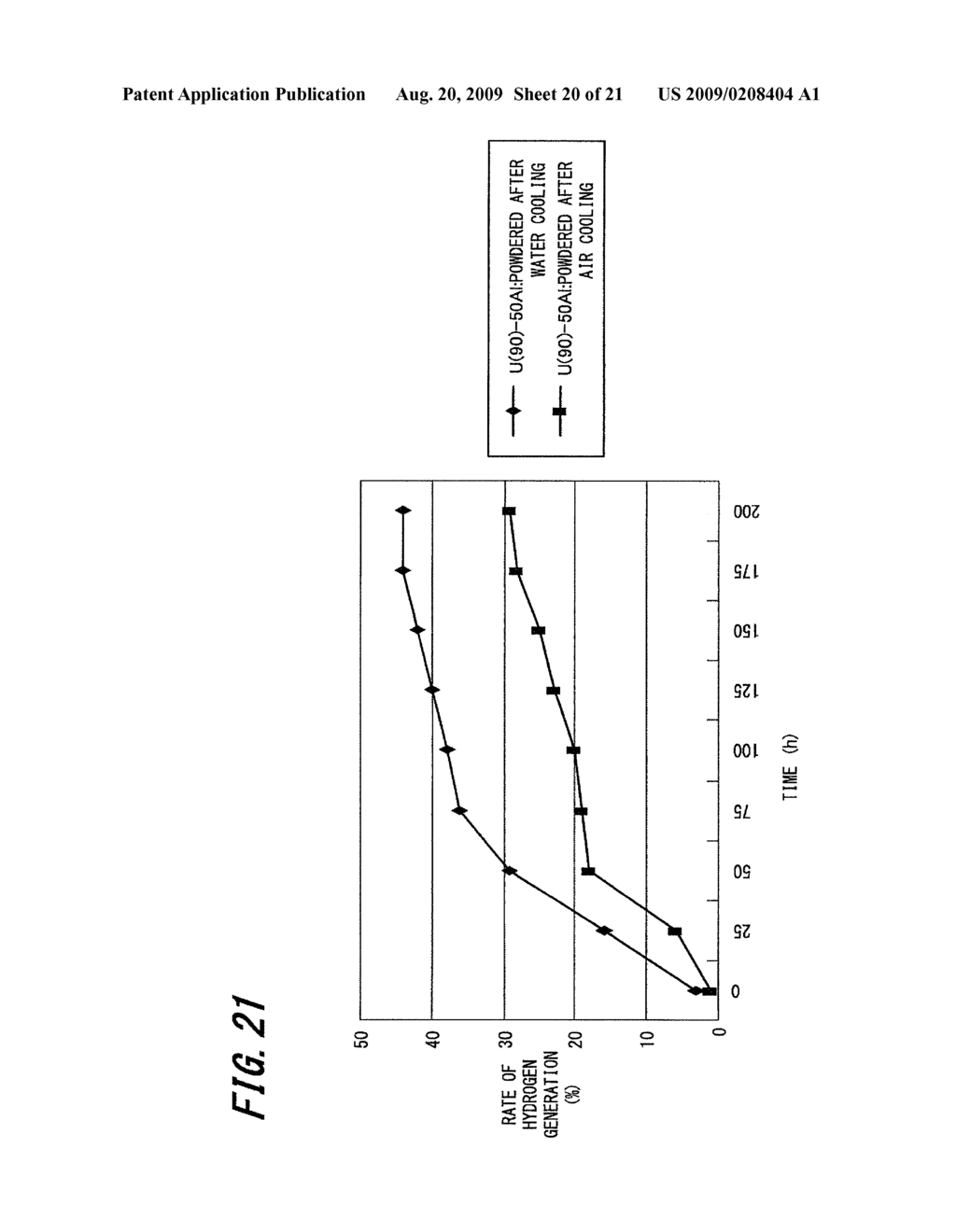 HYDROGEN GENERATING METHOD, HYDROGEN GENERATING ALLOY AND METHOD FOR PRODUCING HYDROGEN GENERATING ALLOY - diagram, schematic, and image 21