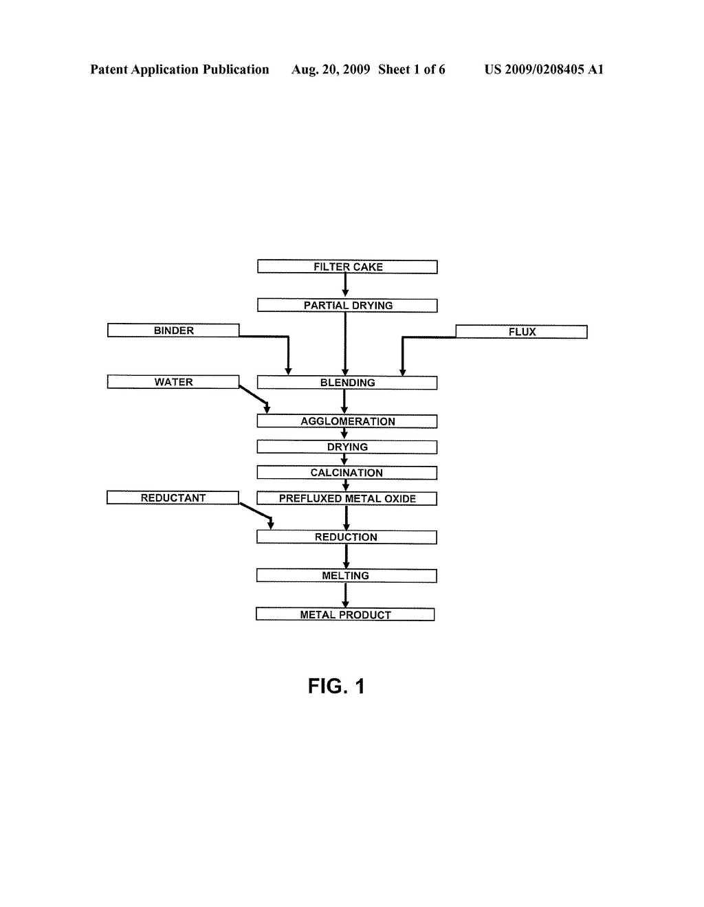 PROCESS FOR MANUFACTURING PREFLUXED METAL OXIDE FROM METAL HYDROXIDE AND METAL CARBONATE PRECURSORS - diagram, schematic, and image 02