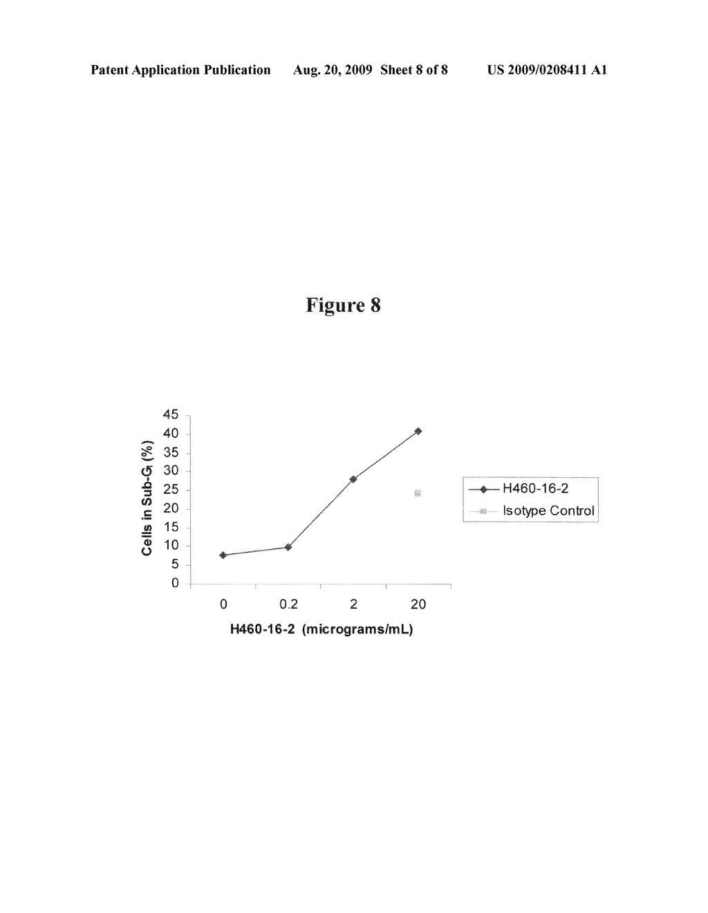 Cytotoxicity mediation of cells evidencing surface expression of CD44 - diagram, schematic, and image 09