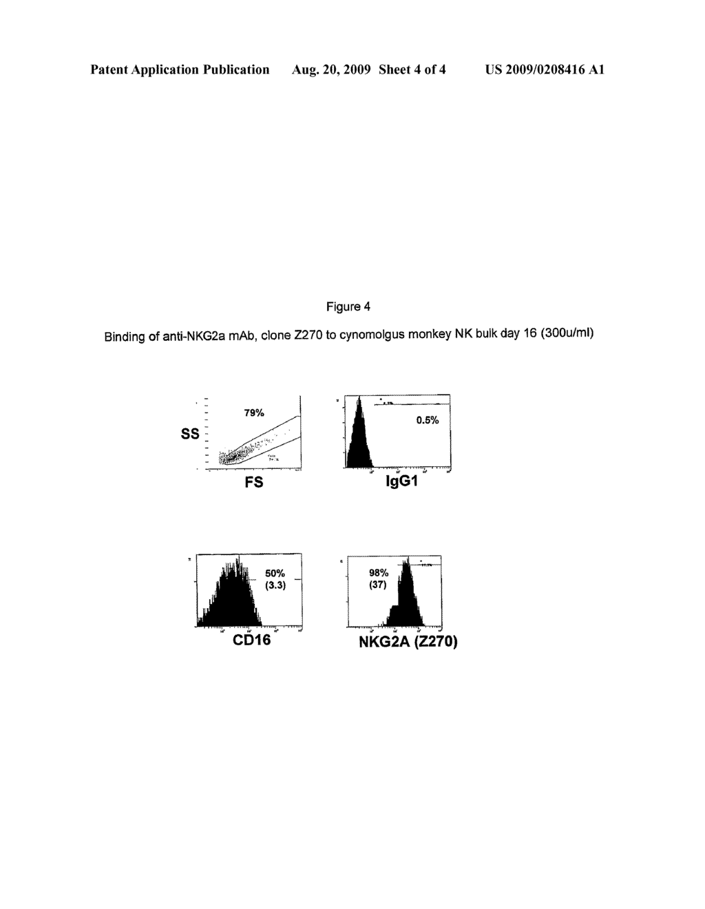 MONOCLONAL ANTIBODIES AGAINST NKG2A - diagram, schematic, and image 05