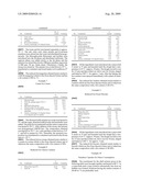 Use of Diacetyl Trimer as an Aromatic and Flavouring Substance diagram and image