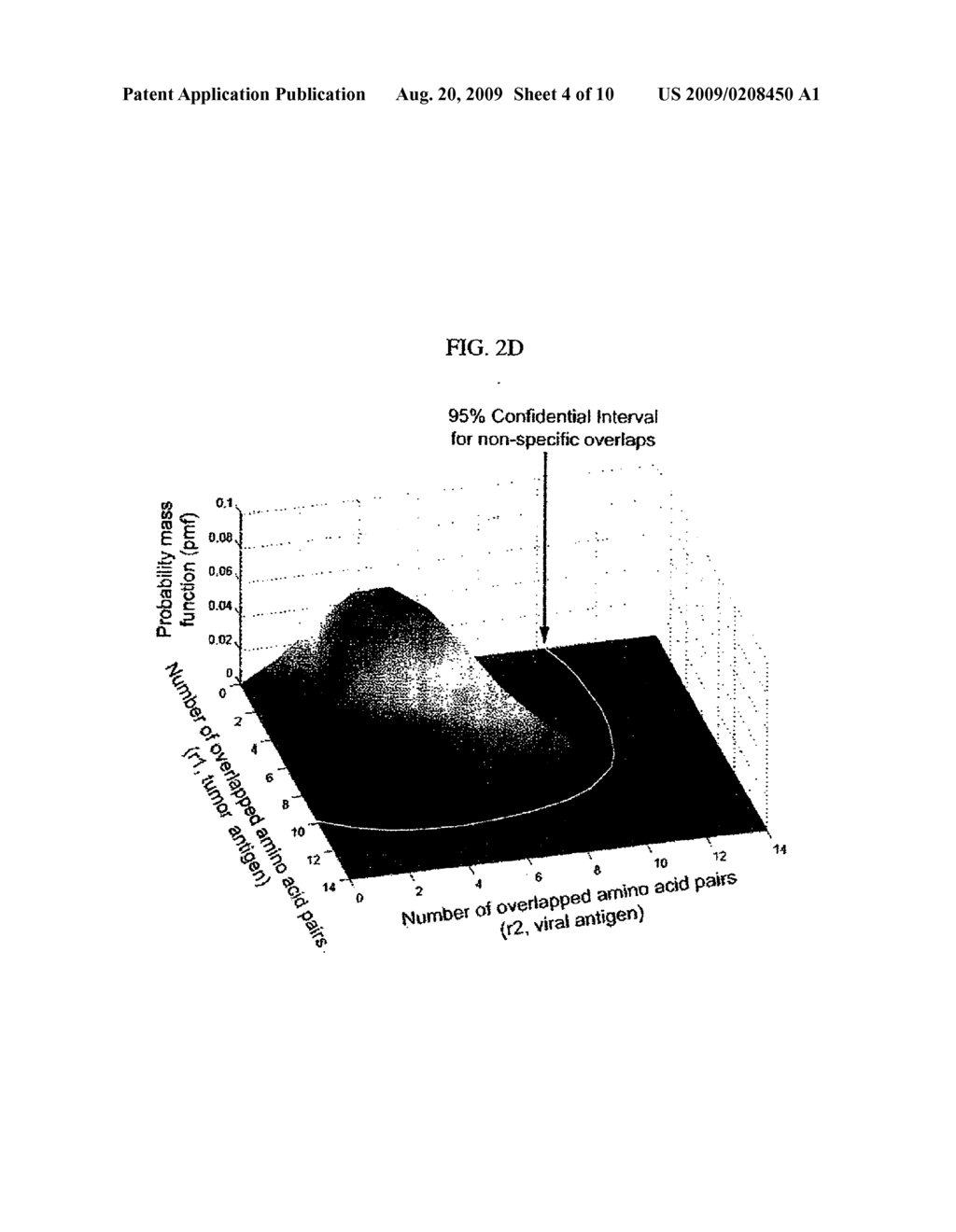 METHOD FOR ENHANCING THE EFFICACY OF ANTIGEN SPECIFIC TUMOR IMMUNOTHERAPY - diagram, schematic, and image 05