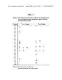 METHOD FOR ENHANCING THE EFFICACY OF ANTIGEN SPECIFIC TUMOR IMMUNOTHERAPY diagram and image