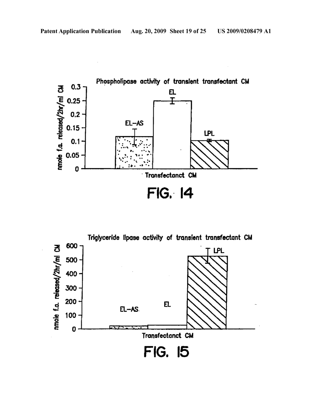 Compositions and Methods for Effecting the Levels of High Density Lipoprotein (HDL) Cholesterol and Apolipoprotein AI, Very Low Density Lipoprotein (VLDL) Cholesterol and Low Density Lipoprotein (LDL) Cholesterol - diagram, schematic, and image 20